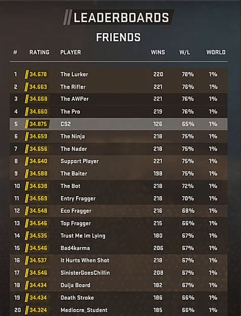 matchmaking ranking for
